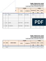 Data Gis (Bukit Tinggi)