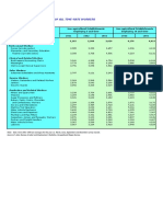 Ave Monthly Wage Rates, Old OWS