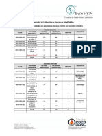 Mapa Curricular MCSP