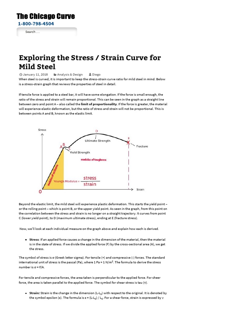 Stress Strain Curve For Mild Steel The Chicago Curve Deformation Engineering Elasticity Physics
