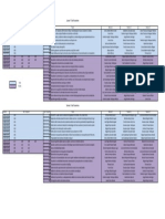 Itinerario Modulares 2018 B