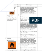Cara Mengenal Simbol dan Nama Huruf untuk Bahan Kimia Berbahaya