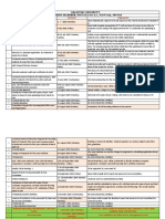 Academic Calendar 2019 20 Odd Semester Updated (2sept2019) PDF