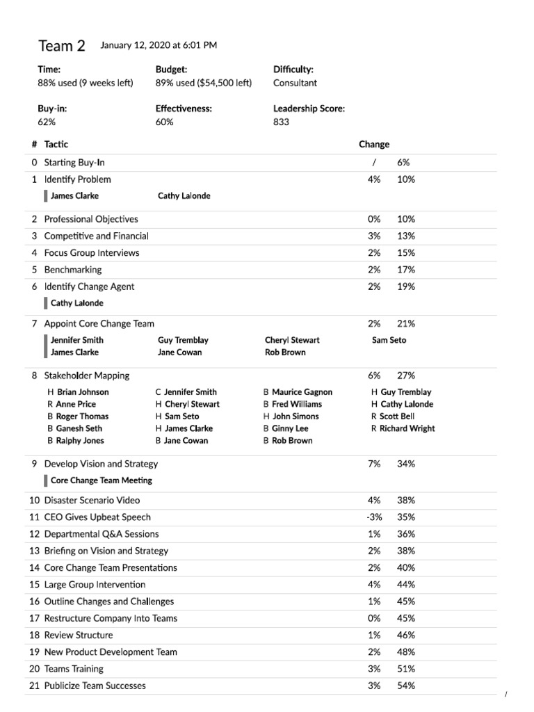 ExperienceChange GlobalTech PDF