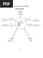 Data Flow Diagram