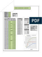 Pile Analysis by DIN