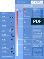 Infografica Rumore