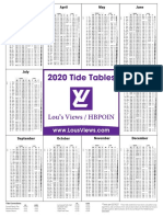Tide Tables - 2020