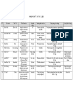 nhận thức dược liệu.pdf