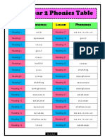 Year 2 Table