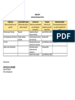 Teacher Development Plan for Anna Paula R. Esguerra