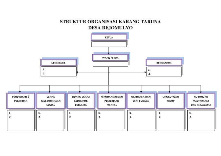 Struktur Organisasi Karang Taruna Docx