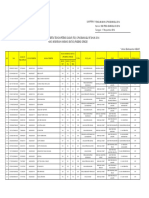 Data Lolos Pass Grade TKD