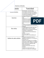 Toxicidad reactivos químicos