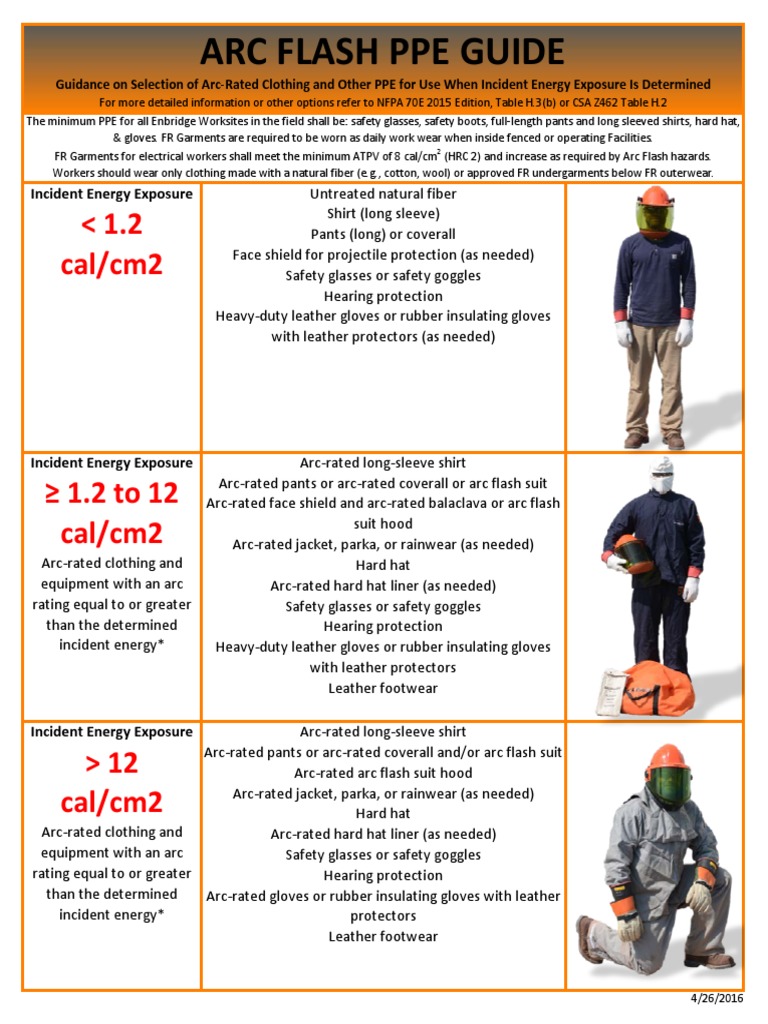 Arc Flash PPE Selection Guide | PDF | Personal Protective Equipment | Glove