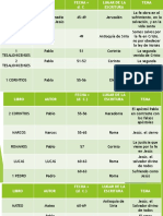 Panorama Del Nuevo Testamento