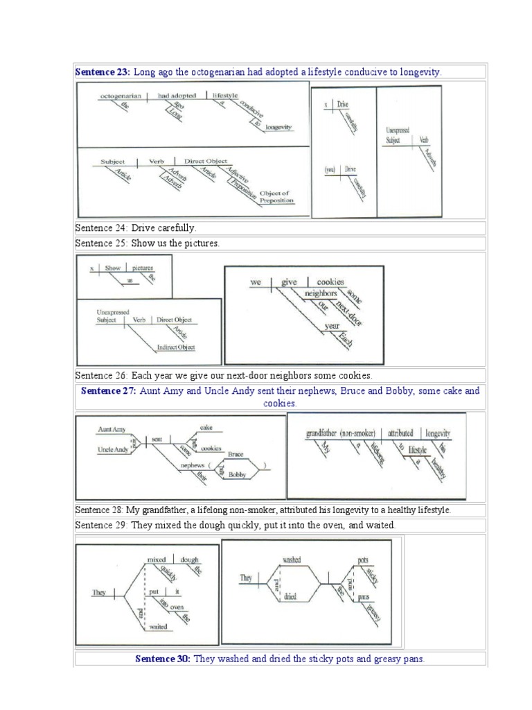 Sentence Diagram