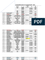 Hasil Ngopi PSB Update