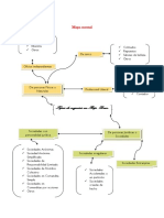 Tipos de Negocios en Rep. Dom