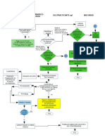 Diagrama PNC