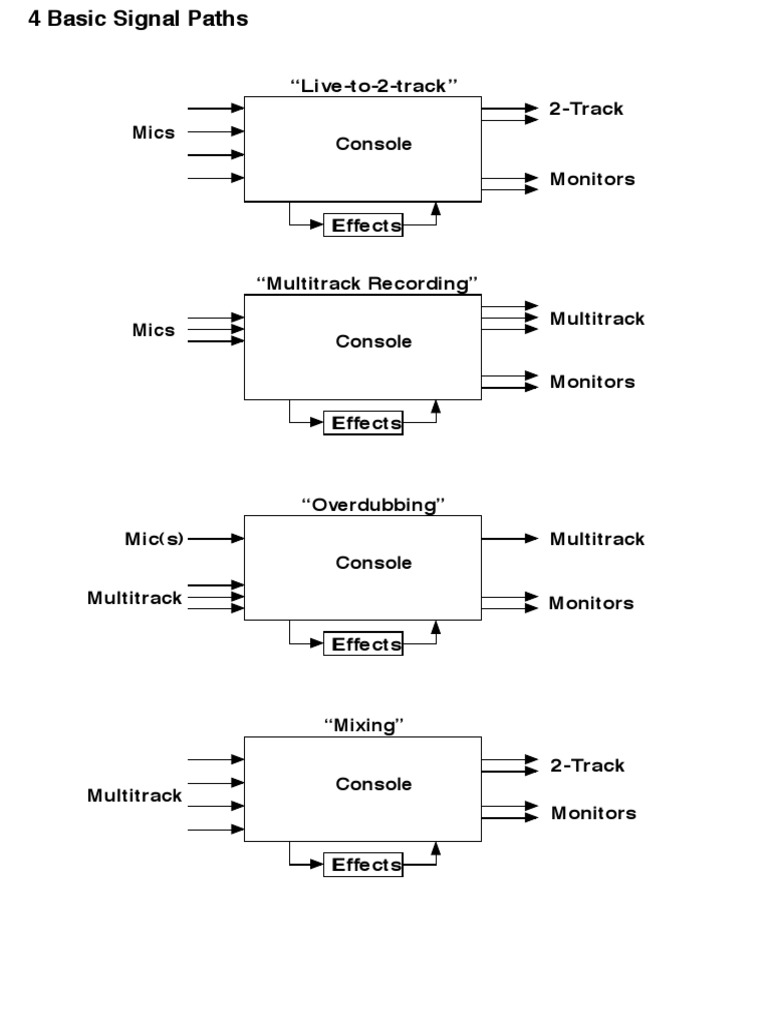 1 - Basic Signal Paths | PDF