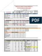 Reporte Operaciones Itaguazurenda 3D