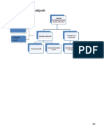 Modul Larutan Elektrolit PDF