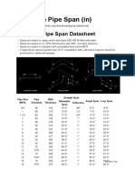 Allowable Pipe Span Datasheet