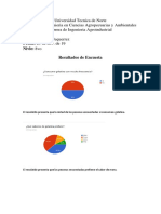 Resultados de Encuesta