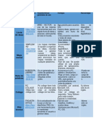 Técnicas para Generar Ideas