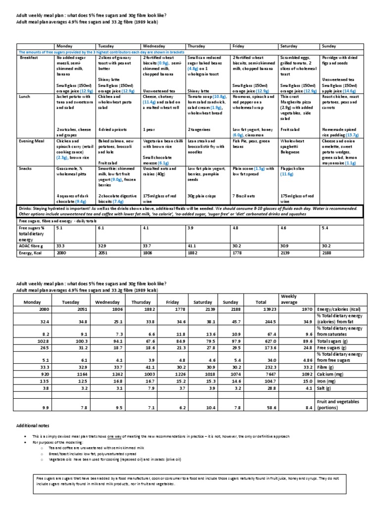 SACN Guidelines Meal Planner | PDF | Food And Drink | Cuisine