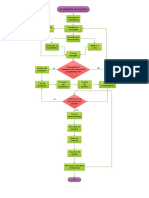 Flujograma Investigacion de Mercados PDF