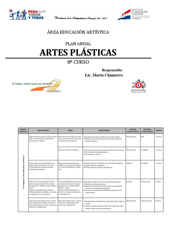 Plan Anual de Artes Plásticas 8º Grado | PDF | Dibujo | Pinturas