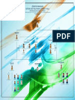 Struktur Organisasi Ok PDF