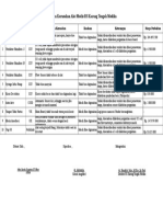 List Kerusakan Alat Medis 2020