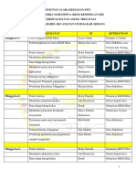 Rundown KKM Mitra