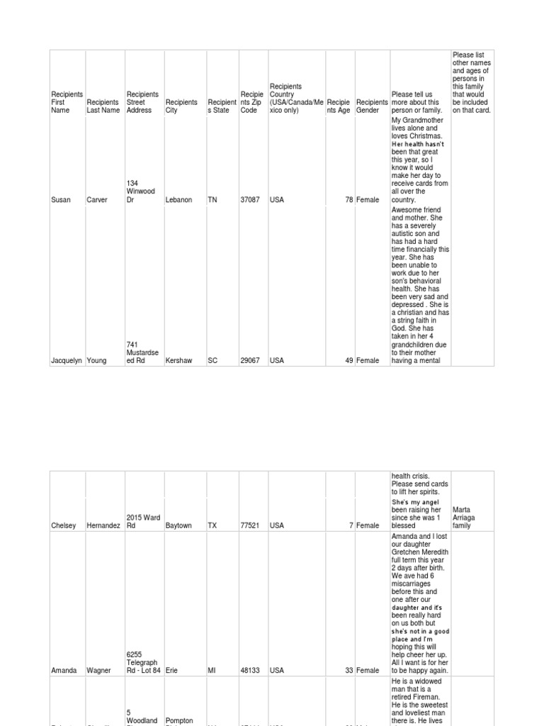 2019 Recipient List | PDF