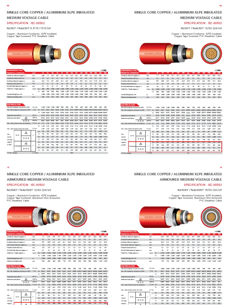 20 kV XLPE Insulated Cable Specifications | PDF | Insulator ...