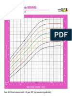 estatura_por_idade_meninas_escores.pdf