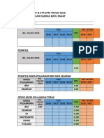 PENETAPAN TOV & ETR SPM TAHUN 2019 Update