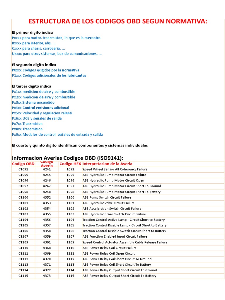 Listado de Codigos de Falla Obd Completo | PDF | Anti Lock Braking System | Relay