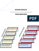 Act.1 GraphicOrg Tarubal