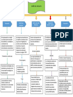 Mapa Conceptual Diseño Del Producto