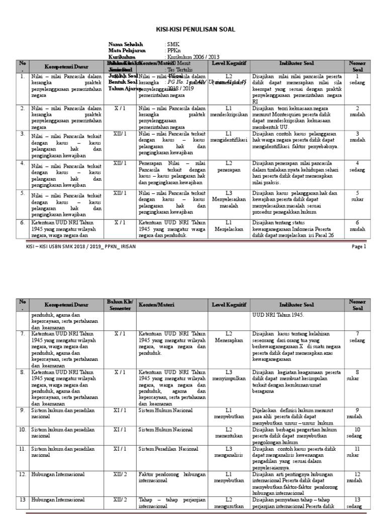 Contoh Kisi Kisi Us Mapel Pkn Tahun 2020