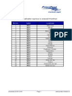 Lista Localitatilor Cuprinse Un Sistemul PrioriPost 29 - 05 - 2019