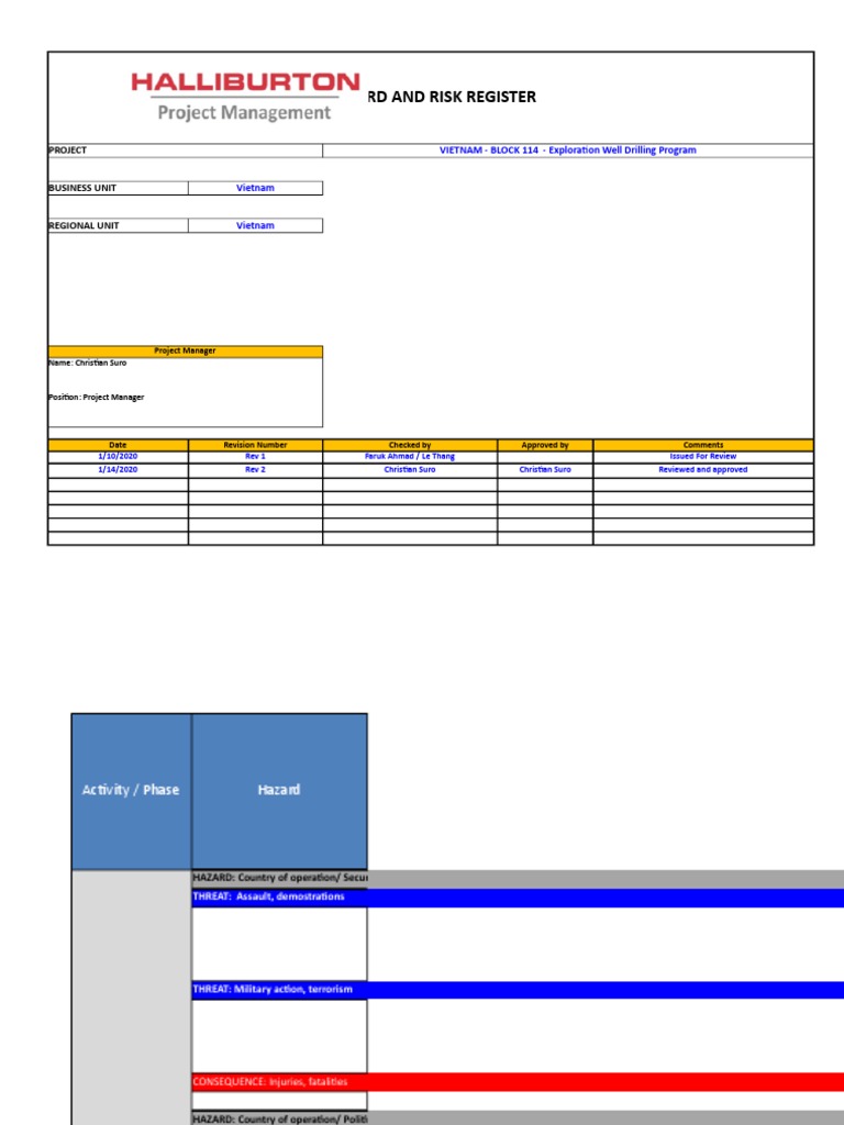 Vietnam Exploration Well Risk Register | PDF | Personal Protective ...