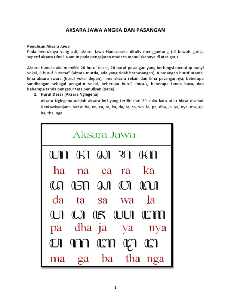 Aksara Jawa Angka Dan Pasangan