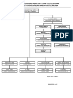 Struktur Pemerintahan Desa