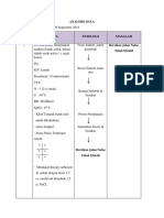 Analisis Data Keperawatan 30 September 2019