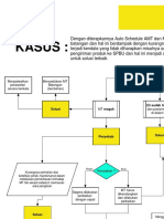 Diagram Alir Tugas Pak Lambok Kelompok 1 (PDN 3A)